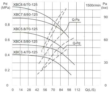 Capacity Drawing