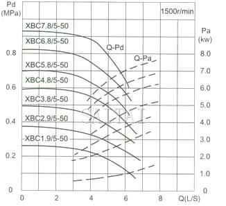 Capacity Drawing