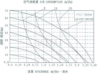 QBY-15  diaphragm pump