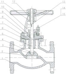 Materials of ANSI Bellow Seal Globe Valves