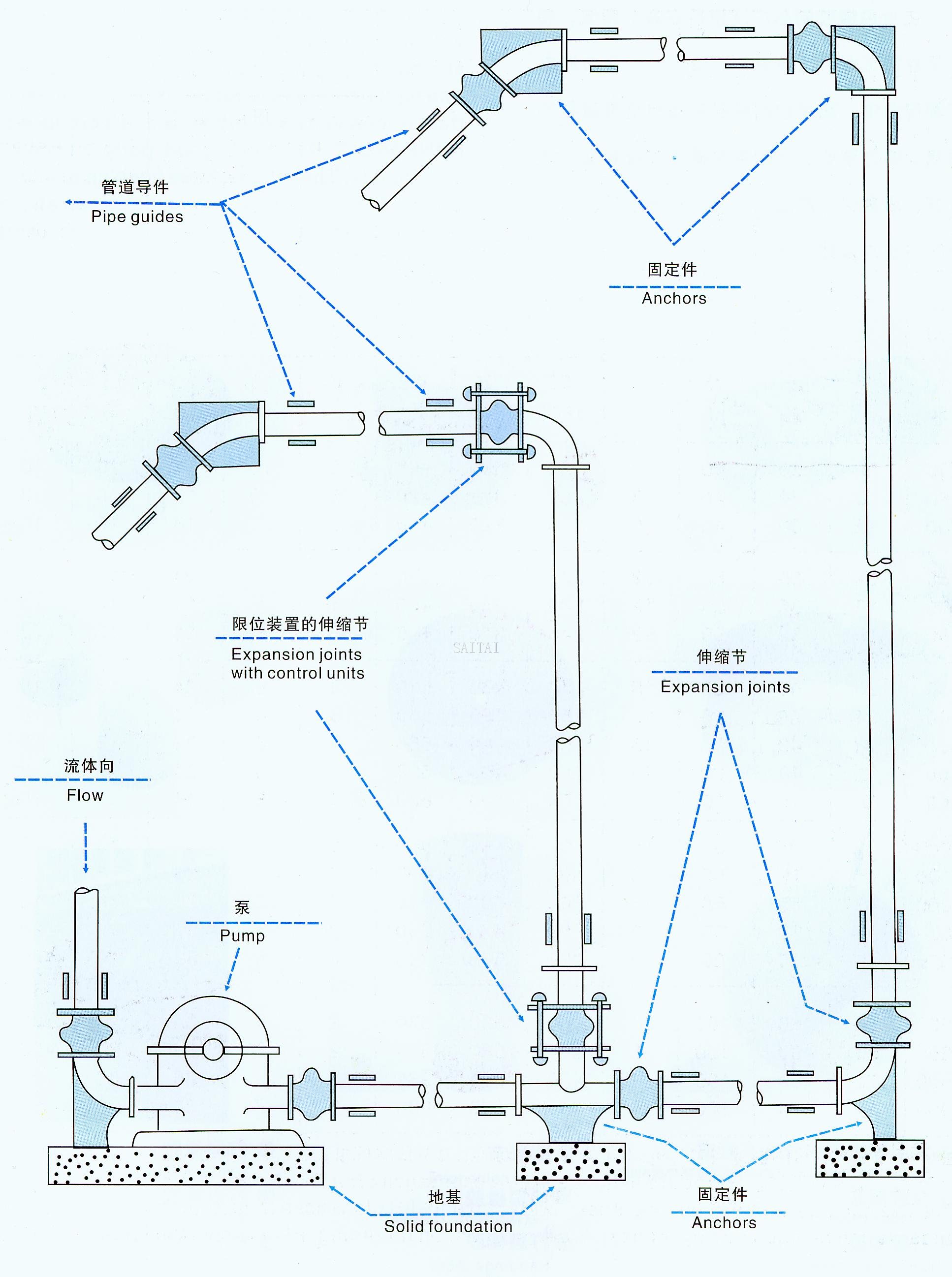 B Type Rubber Expansion Joints