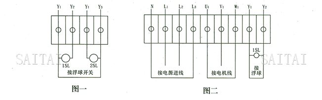 图一、图二