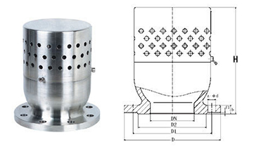 真空负压安全阀