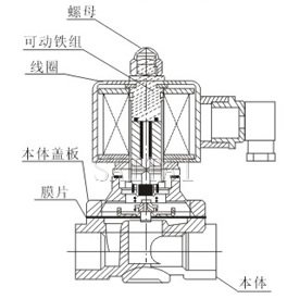 水、气用电磁阀结构图