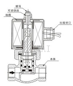 ZQDF-A-25外形尺寸、内部结构图