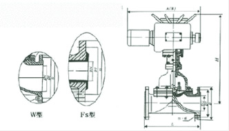 G941W/J/Fs-10型 电动衬氟隔膜阀、电动衬胶隔膜阀结构图