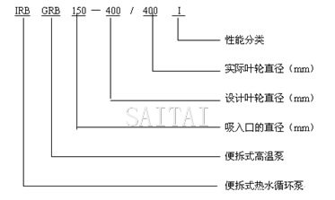 IRB、GRB热水循环泵型号说明