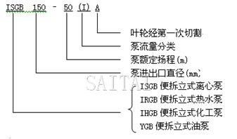 ISGB、IRGB管道泵性能范围