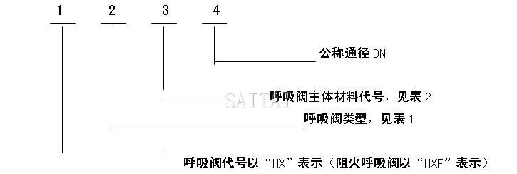 标志意义