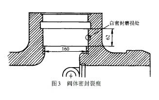 高压液氨泵出口止回阀的泄漏与维修图3