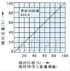 电动精小型单座、套筒调节阀流量图2