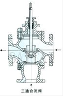 电动三通合流、分流调节阀结构图2