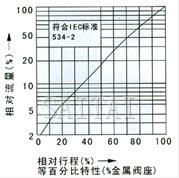 电子式电动单座、套筒调节阀流程图1