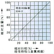 电子式电动单座、套筒调节阀流程图2