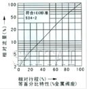 气动薄膜单座、套筒调节阀流量图2