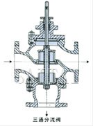 气动薄膜三通合流、分流调节阀结构图4