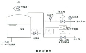 自力式微压调节阀结构图2