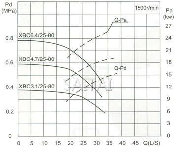 流量Capacity：25L/S 压力Pressure：0.31-0.92MPa