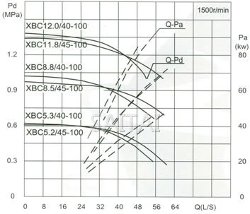 流量Capacity：40/45L/S 压力Pressure：0.53-1.18MPa