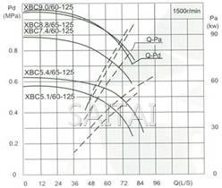 流量Capacity：60/65L/S 压力Pressure：0.51-0.88MPa