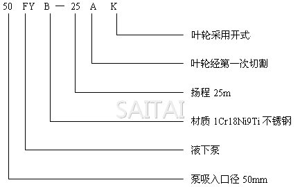 FY型液下泵型号意义