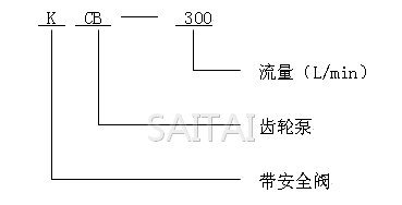 KCB、2CY齿轮油泵型号意义