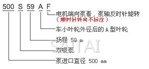 S、SH型中开泵意义图1