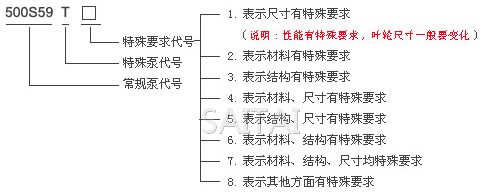 S、SH型中开泵意义图2