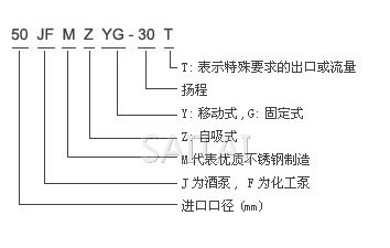 JMZ自吸酒泵、FMZ自吸化工泵型号说明