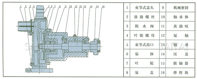 JMZ自吸酒泵、FMZ自吸化工泵结构示意图